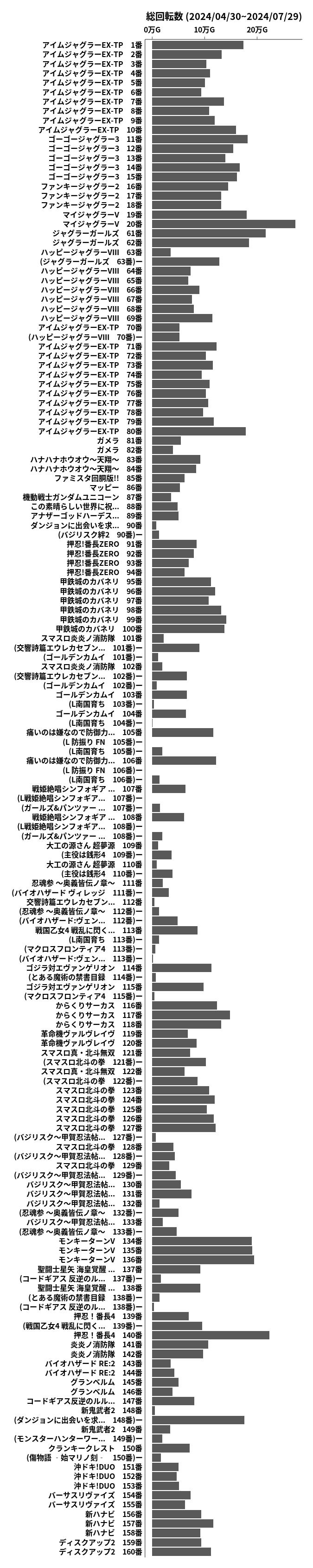 累計差枚数の画像