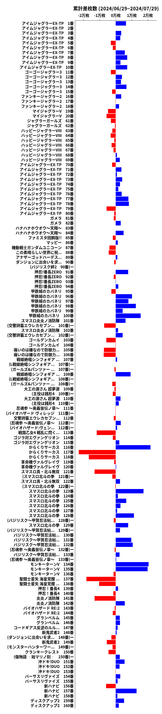 累計差枚数の画像