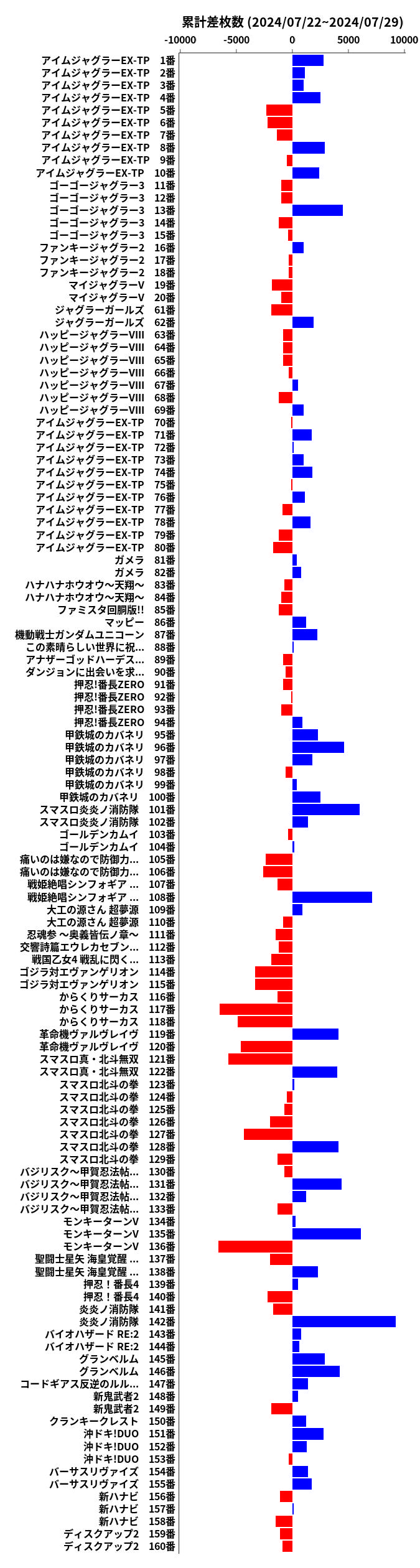 累計差枚数の画像