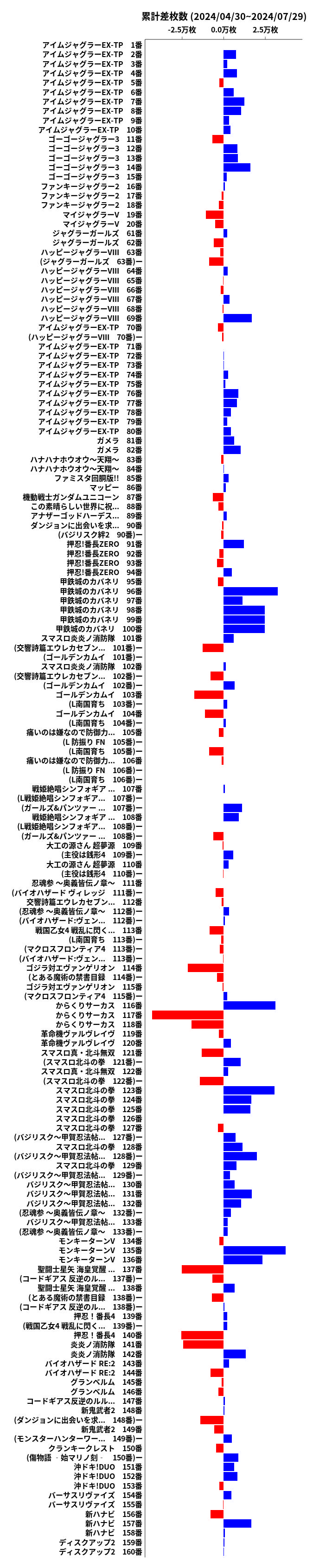 累計差枚数の画像