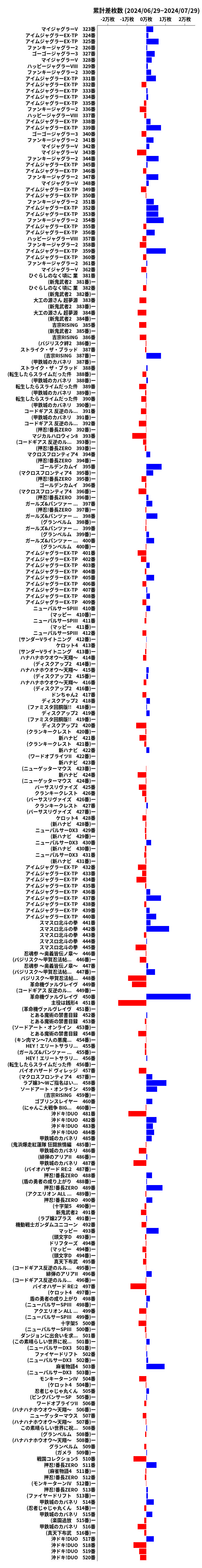 累計差枚数の画像