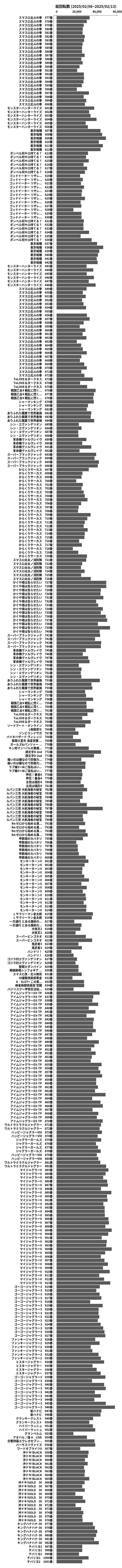 累計差枚数の画像