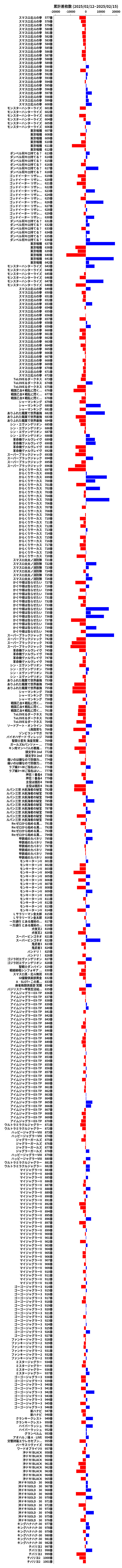 累計差枚数の画像