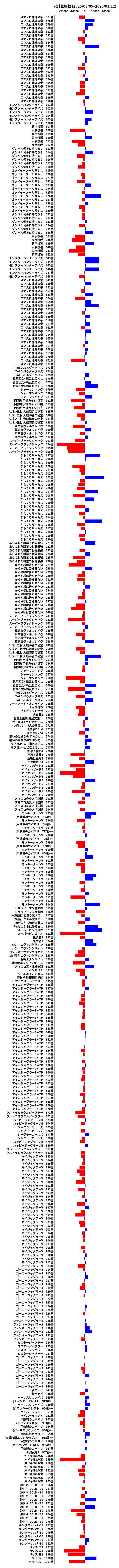 累計差枚数の画像