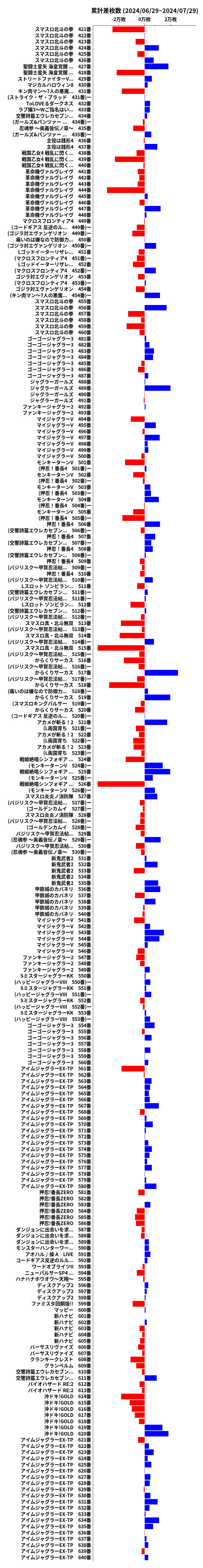 累計差枚数の画像