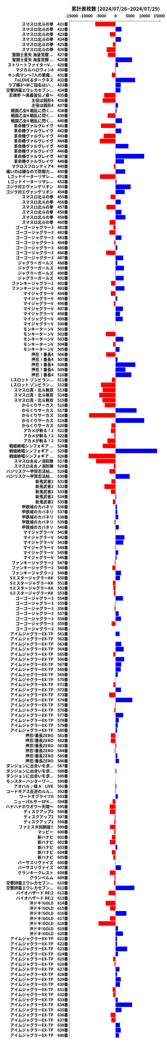 累計差枚数の画像