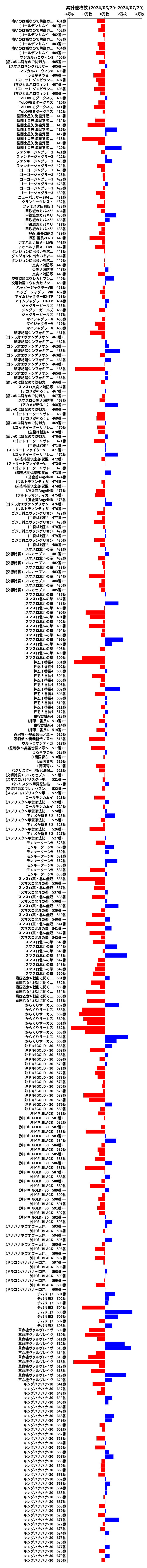 累計差枚数の画像