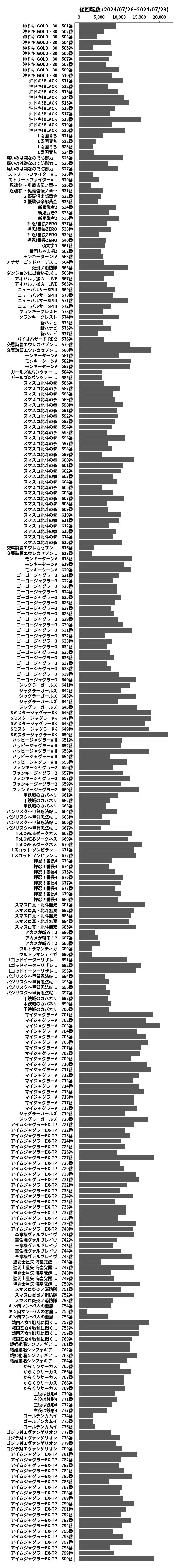 累計差枚数の画像