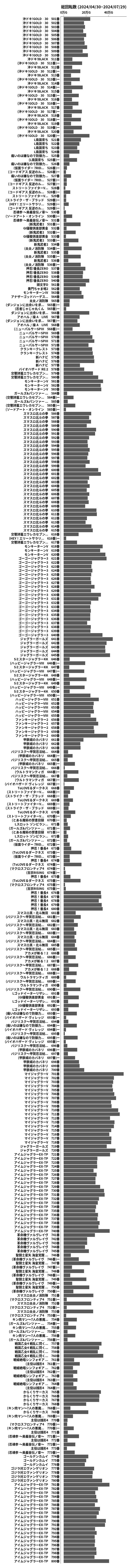 累計差枚数の画像