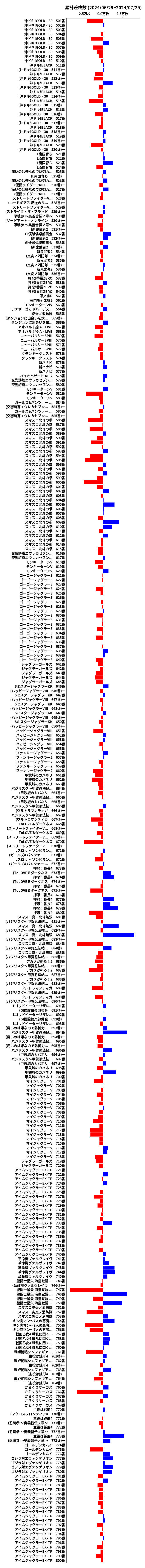 累計差枚数の画像