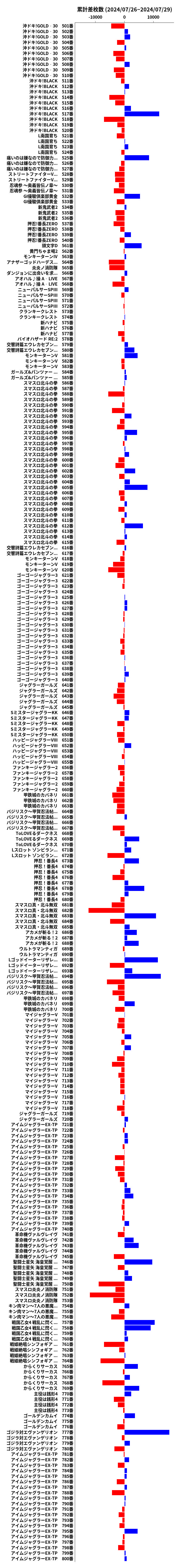 累計差枚数の画像