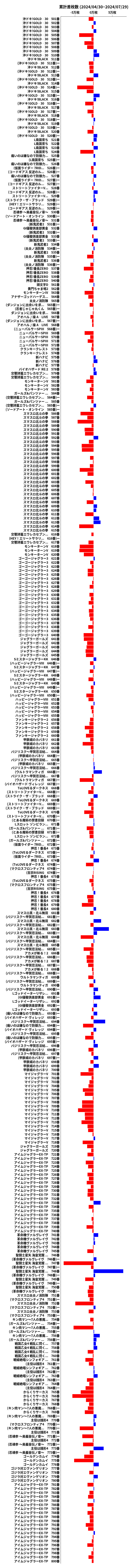 累計差枚数の画像