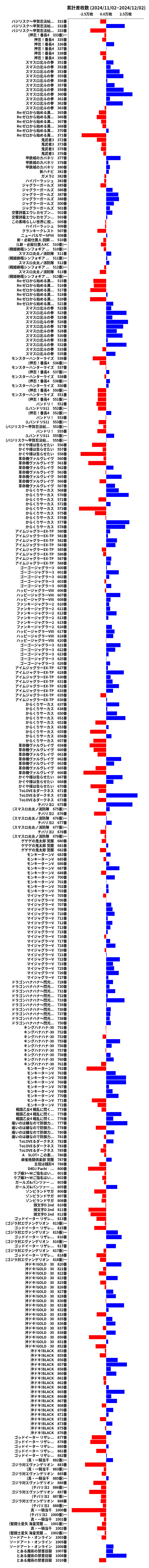 累計差枚数の画像