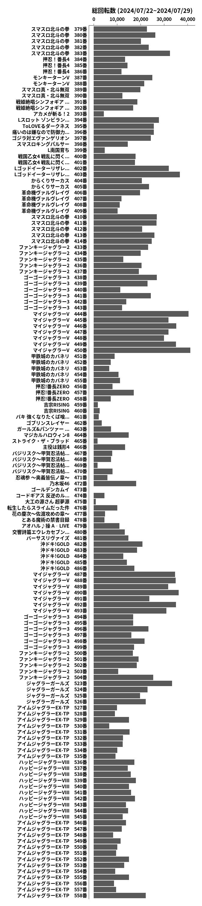 累計差枚数の画像