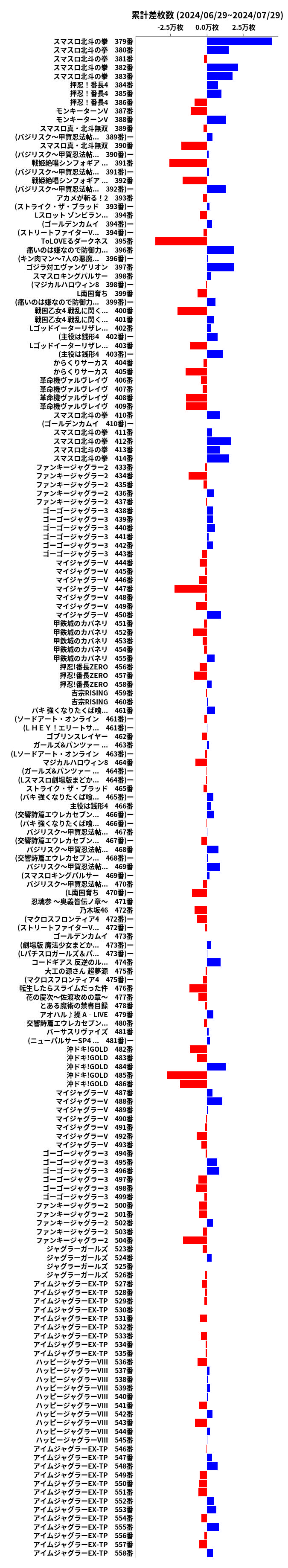 累計差枚数の画像