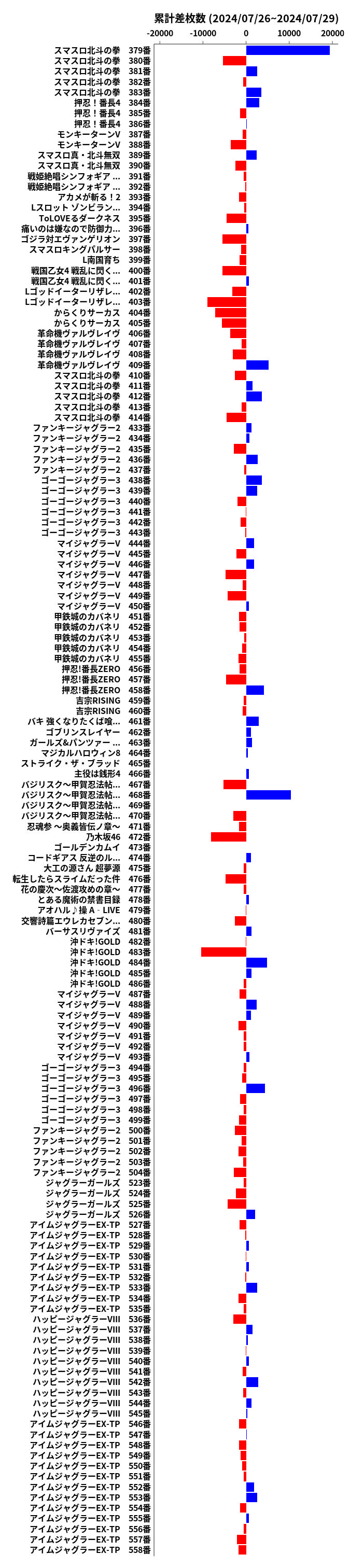 累計差枚数の画像