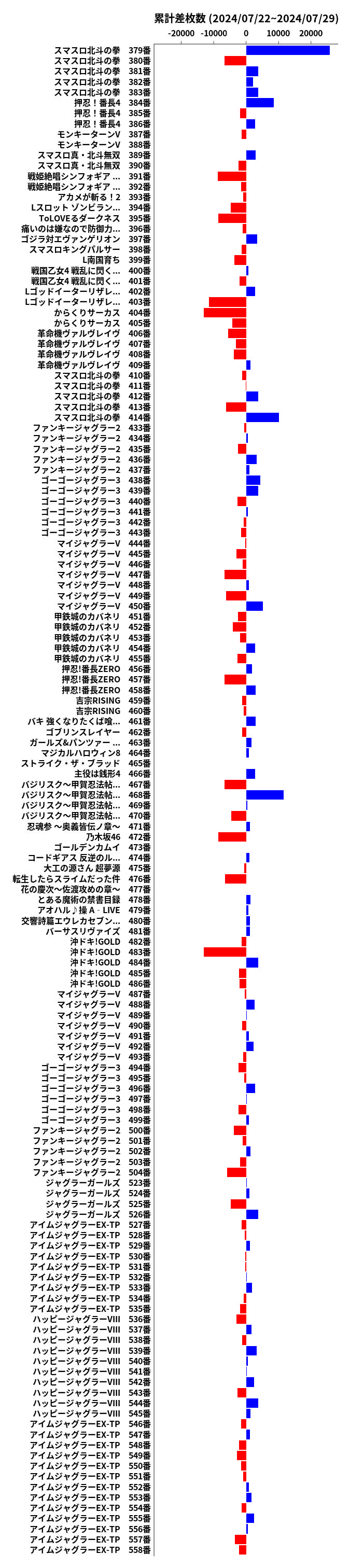 累計差枚数の画像