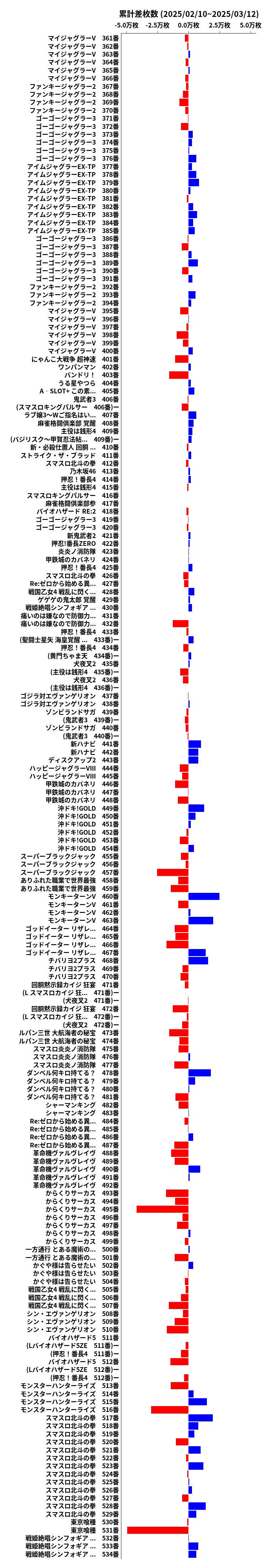 累計差枚数の画像