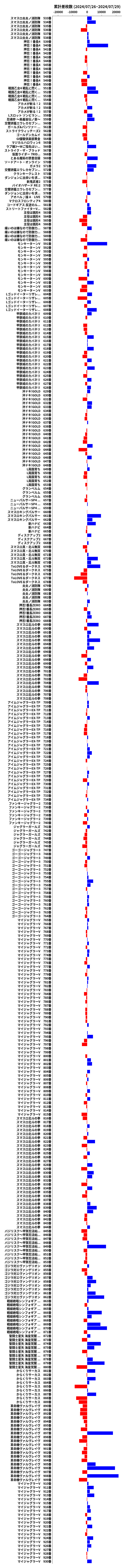 累計差枚数の画像