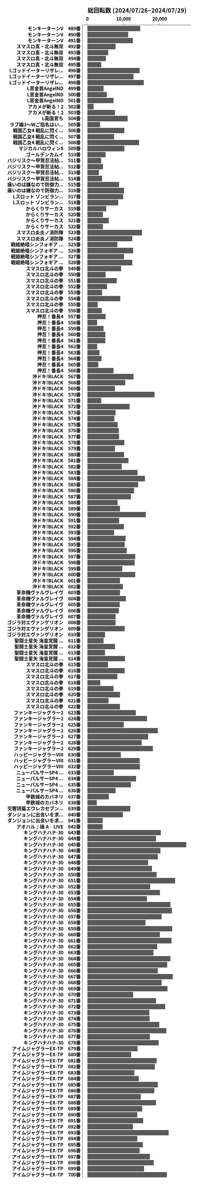 累計差枚数の画像