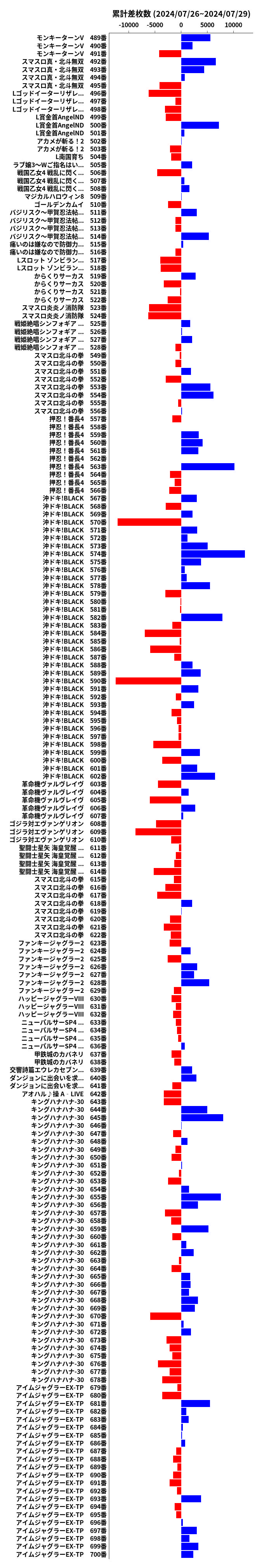 累計差枚数の画像