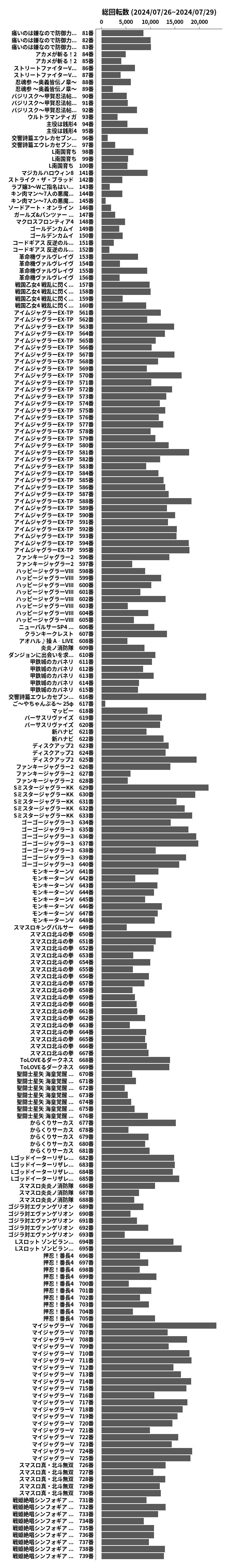 累計差枚数の画像