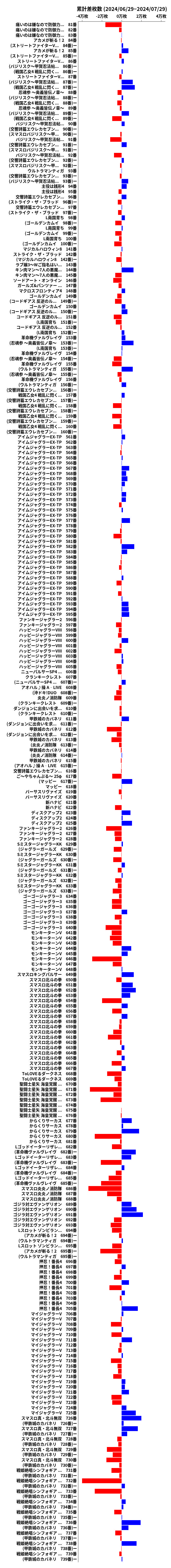 累計差枚数の画像