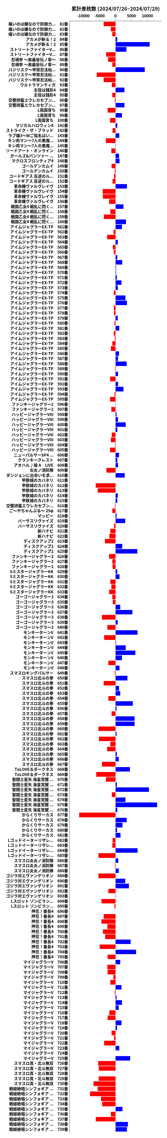 累計差枚数の画像