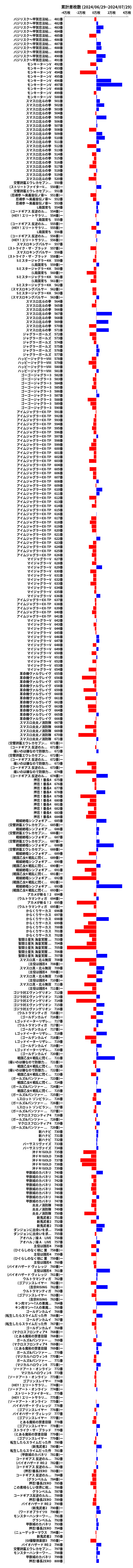 累計差枚数の画像