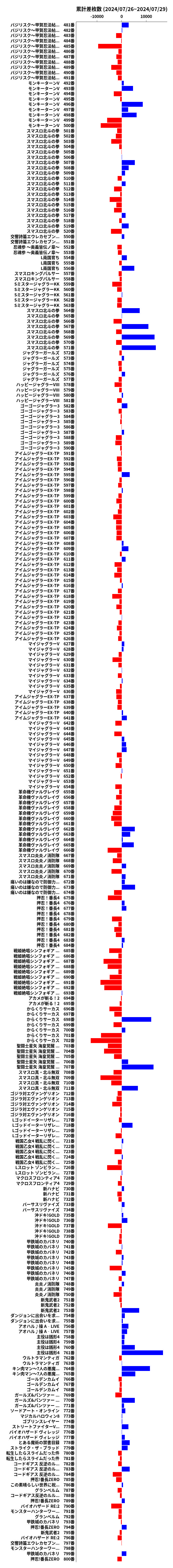 累計差枚数の画像