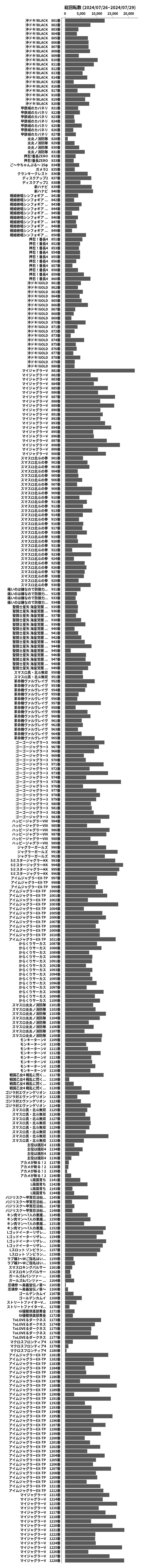 累計差枚数の画像