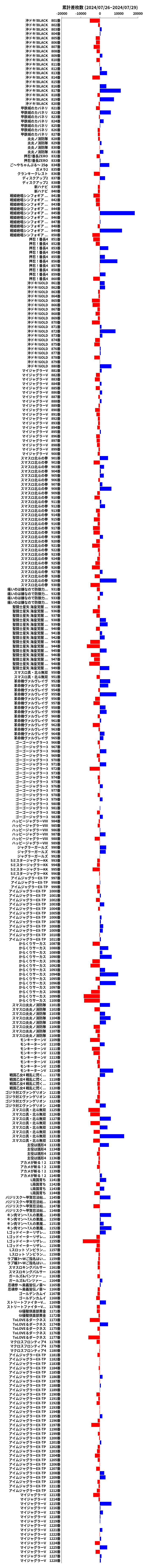 累計差枚数の画像