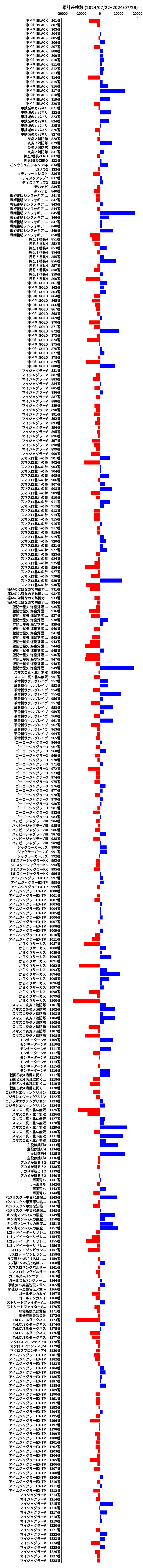 累計差枚数の画像