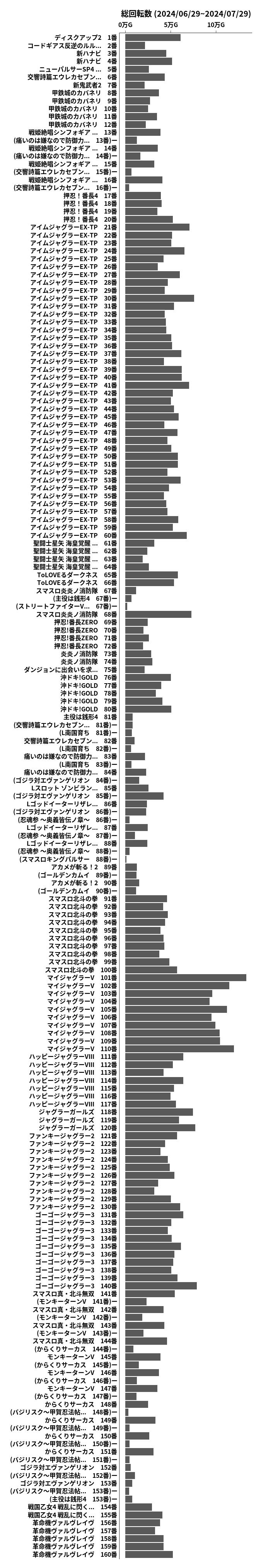 累計差枚数の画像