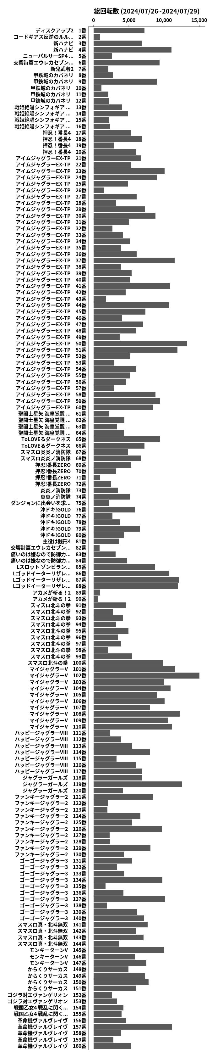 累計差枚数の画像