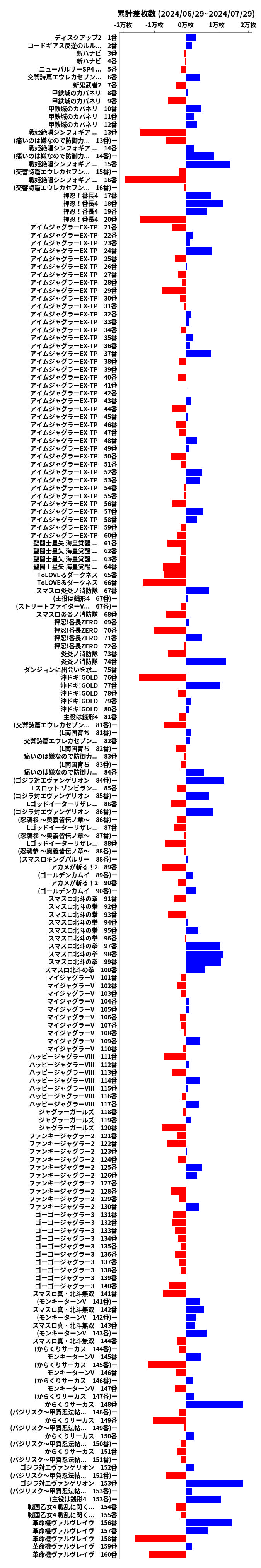 累計差枚数の画像