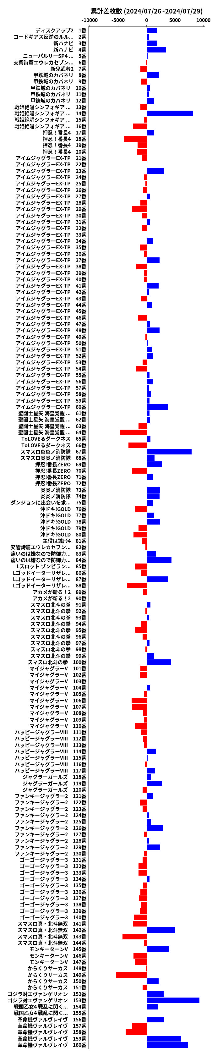 累計差枚数の画像