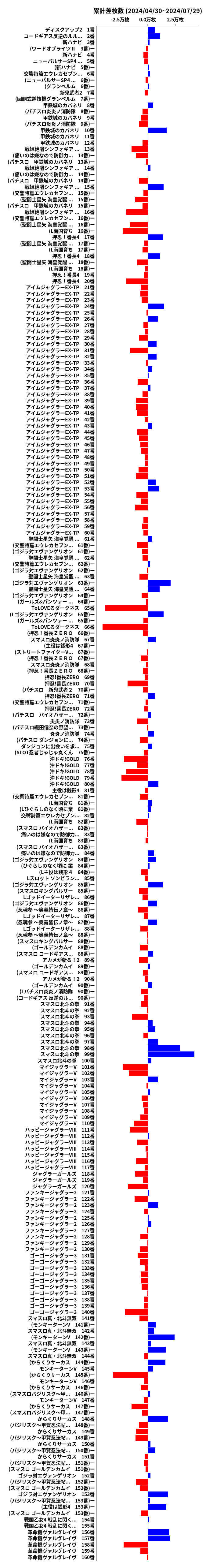 累計差枚数の画像