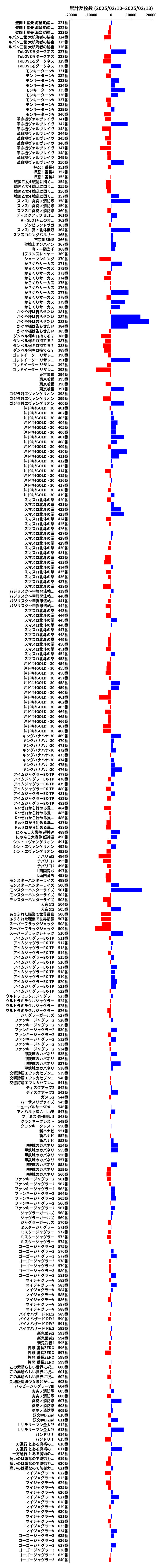 累計差枚数の画像