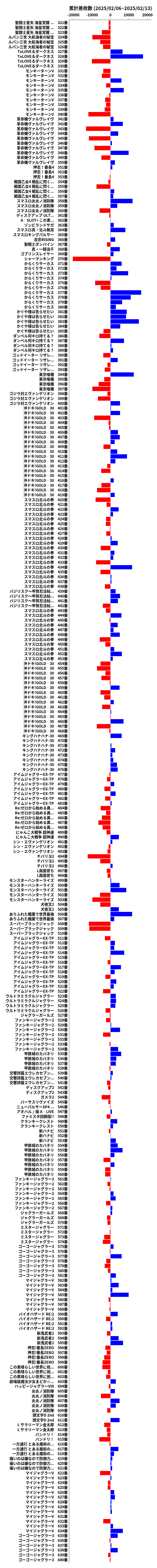 累計差枚数の画像