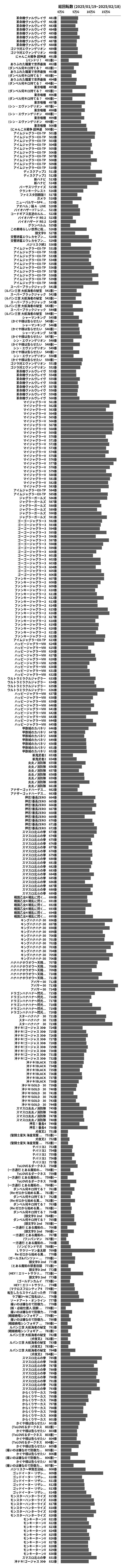 累計差枚数の画像