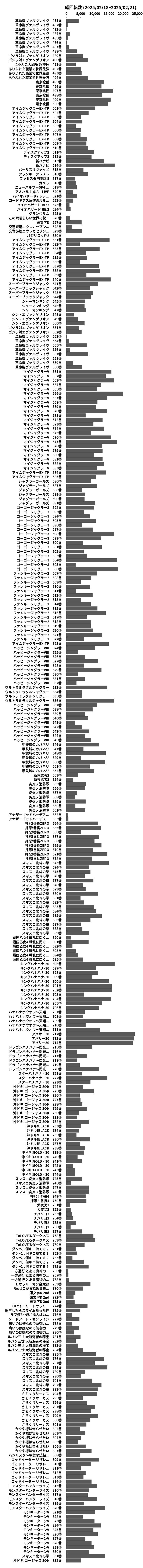 累計差枚数の画像