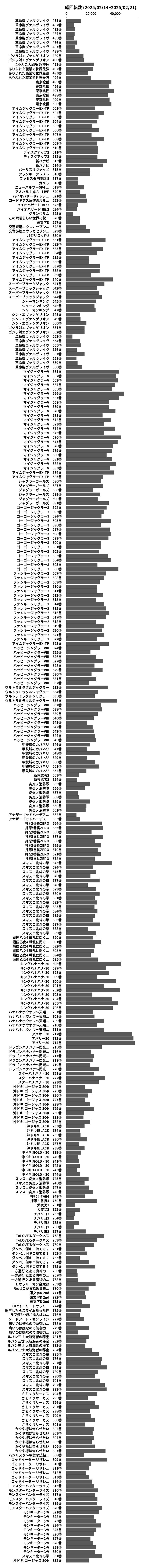 累計差枚数の画像