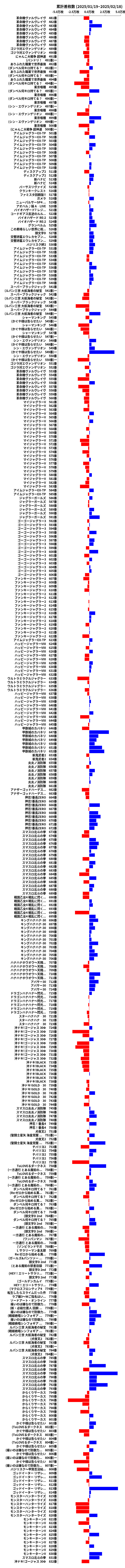 累計差枚数の画像