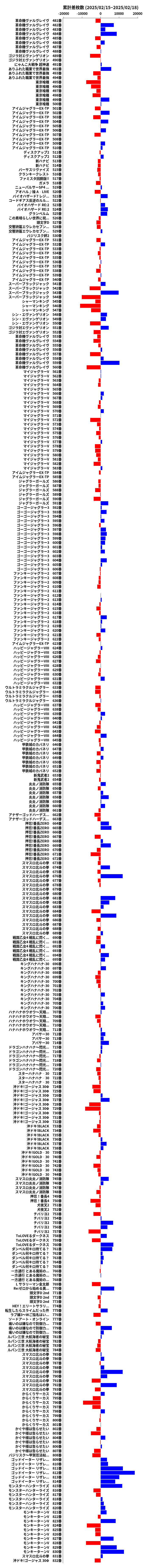 累計差枚数の画像