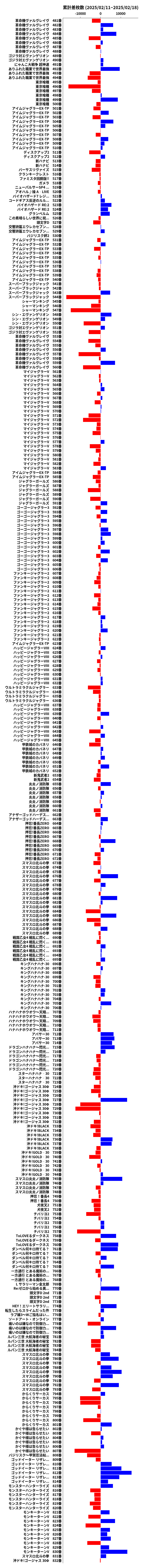 累計差枚数の画像