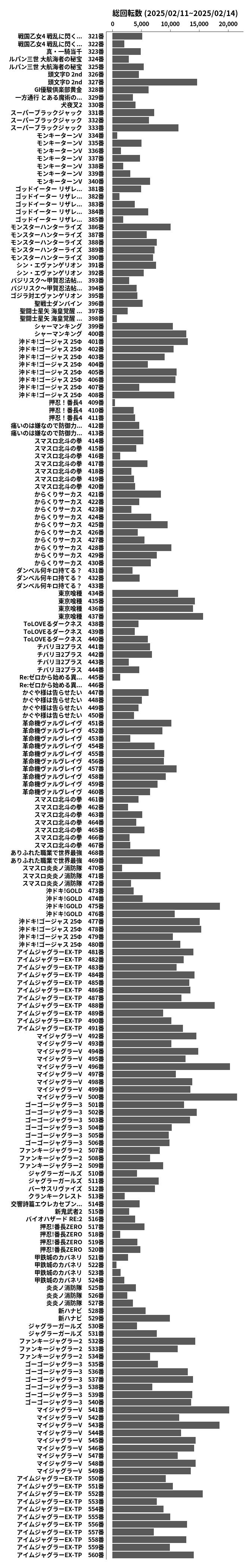 累計差枚数の画像