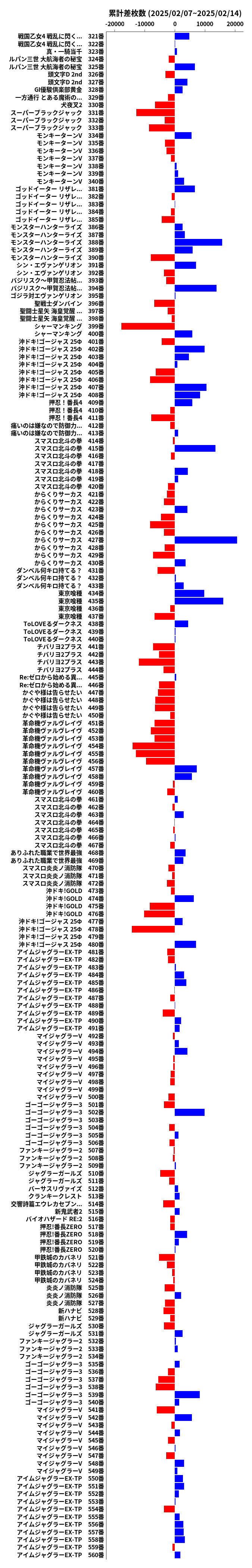 累計差枚数の画像