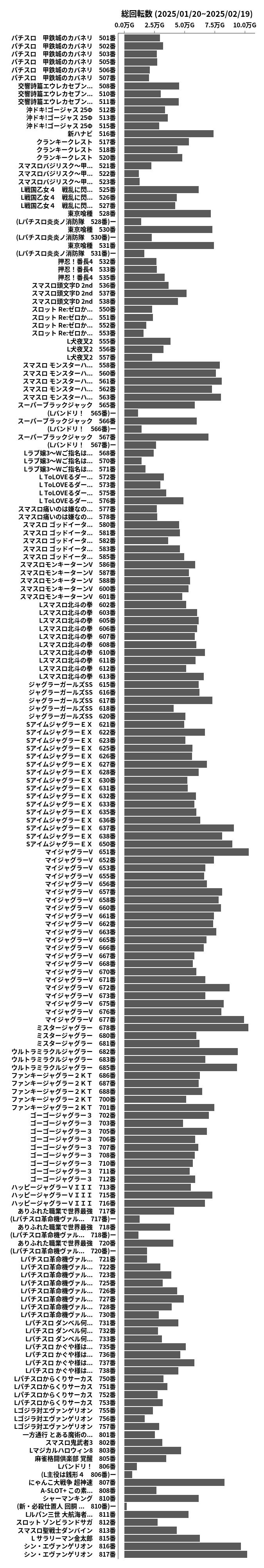 累計差枚数の画像