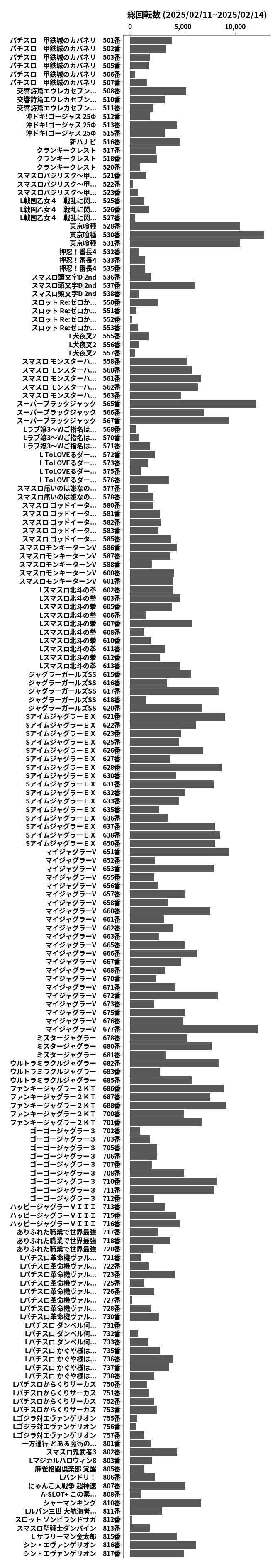 累計差枚数の画像